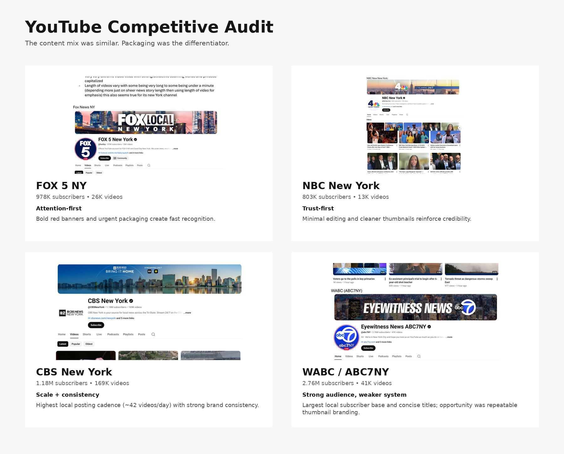 YouTube competitive audit comparing FOX 5 NY, NBC New York, CBS New York and WABC / ABC7NY channel packaging