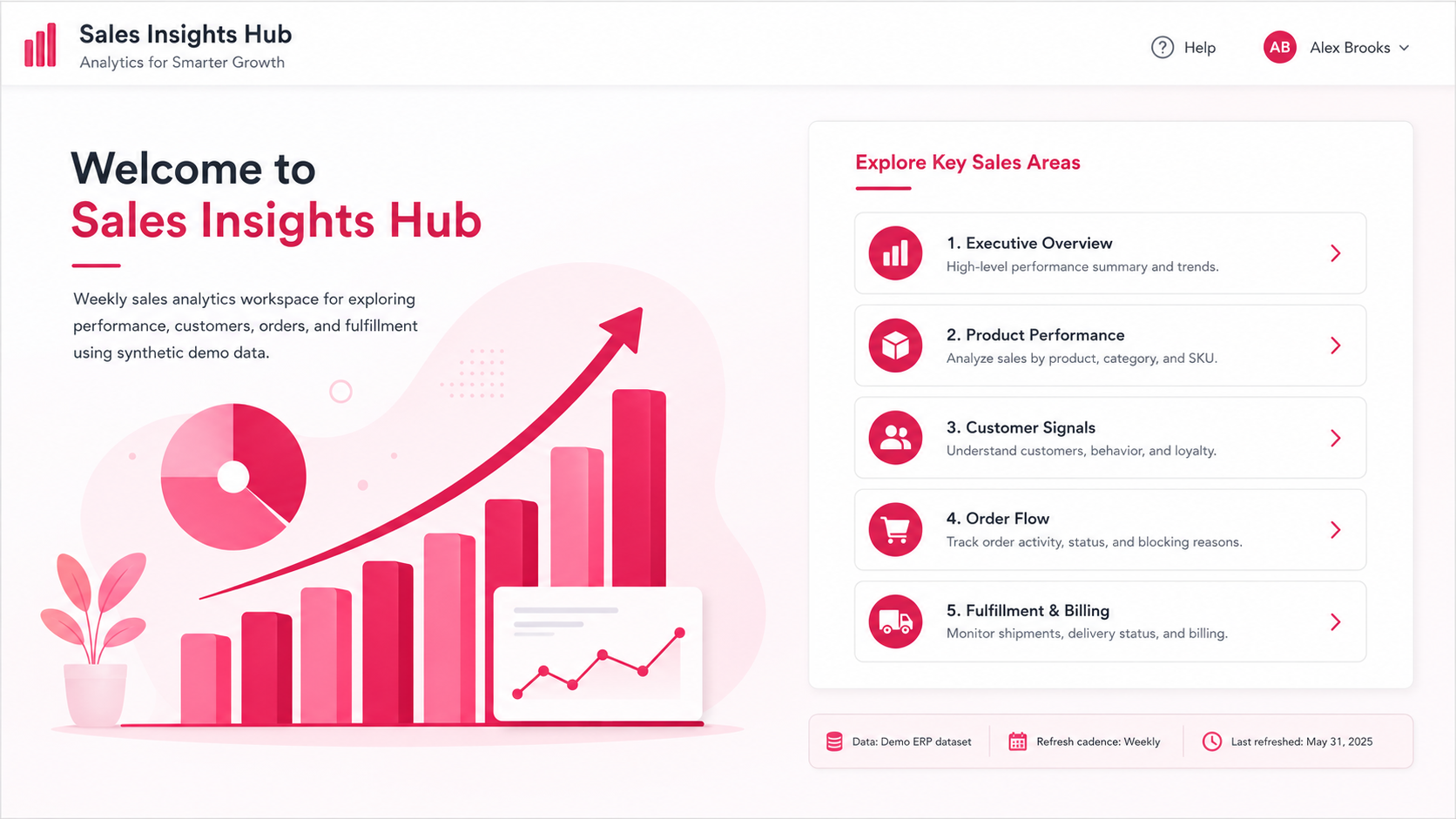Reconstructed analytics landing page listing the five analytical areas